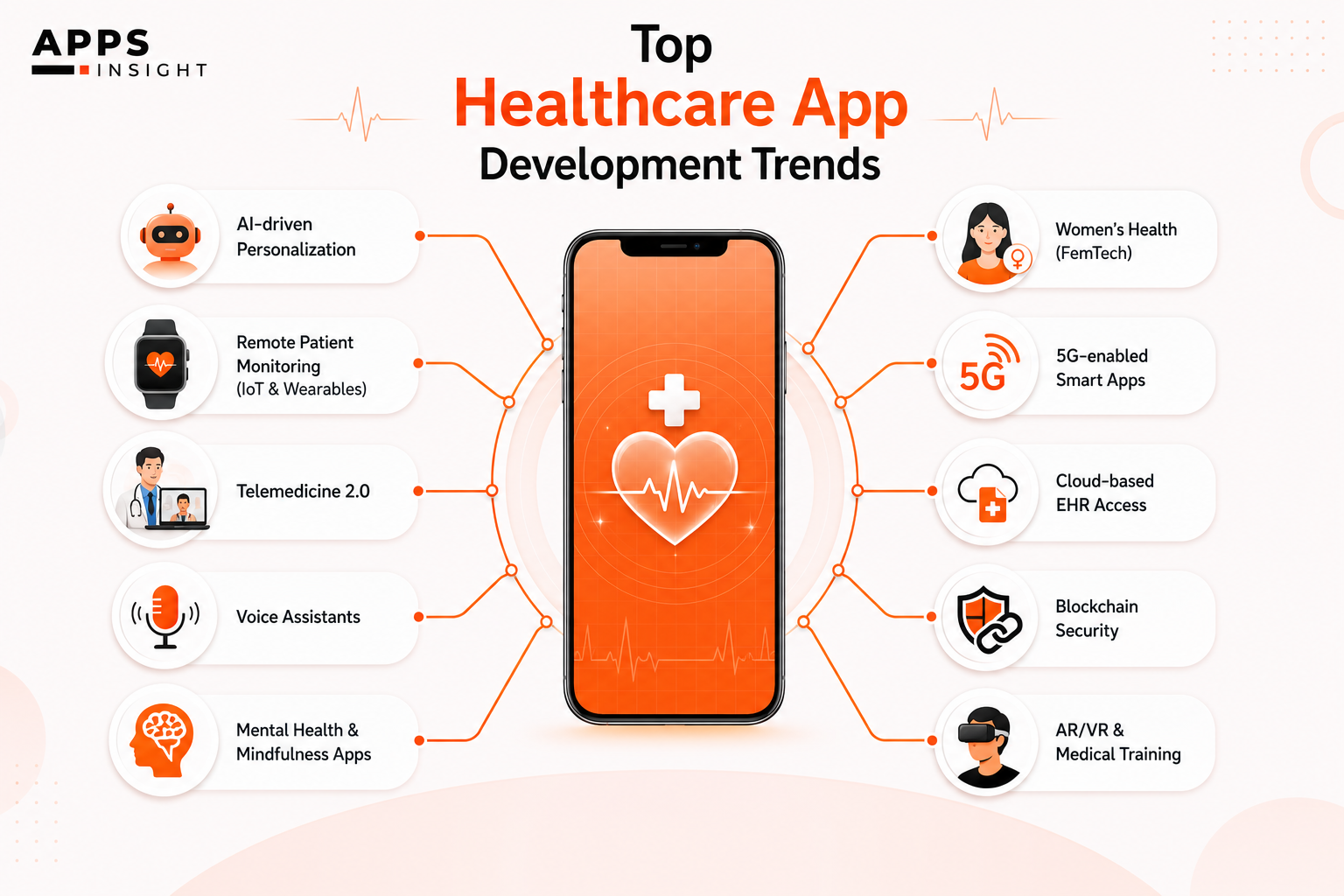 Top 10 Healthcare App Development Trends in 2026