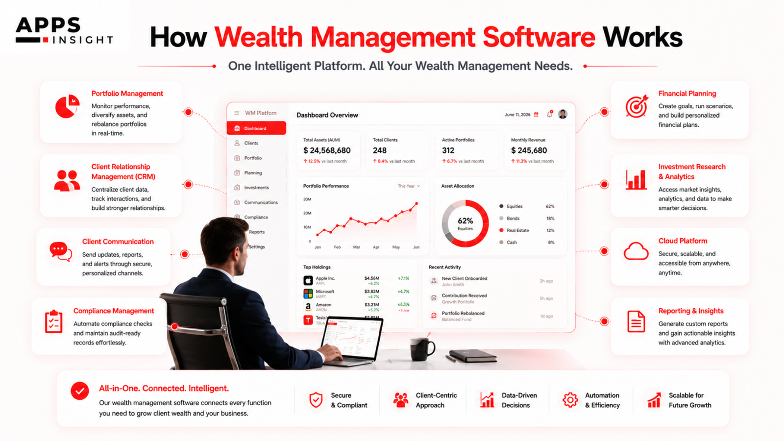 Wealth Management Software Do