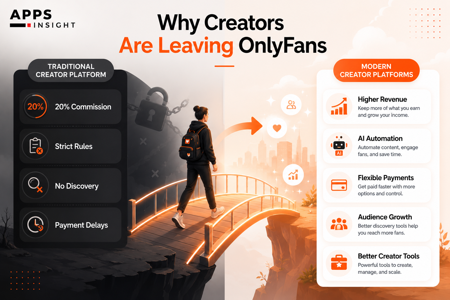 Why More Creators Are Searching for Apps Like OnlyFans in 2026
