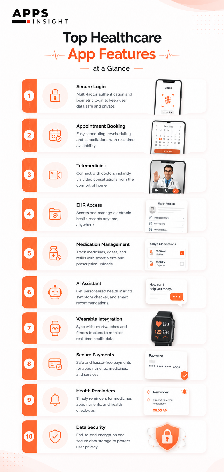 healthcare app journey