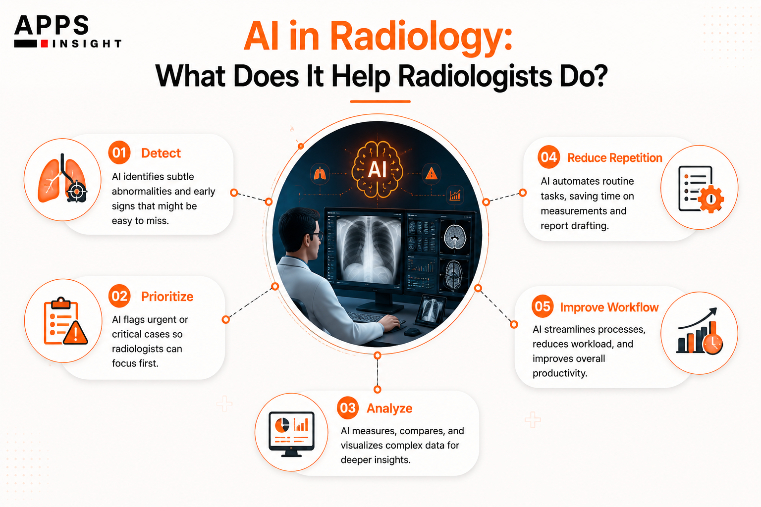 AI in Medical Imaging