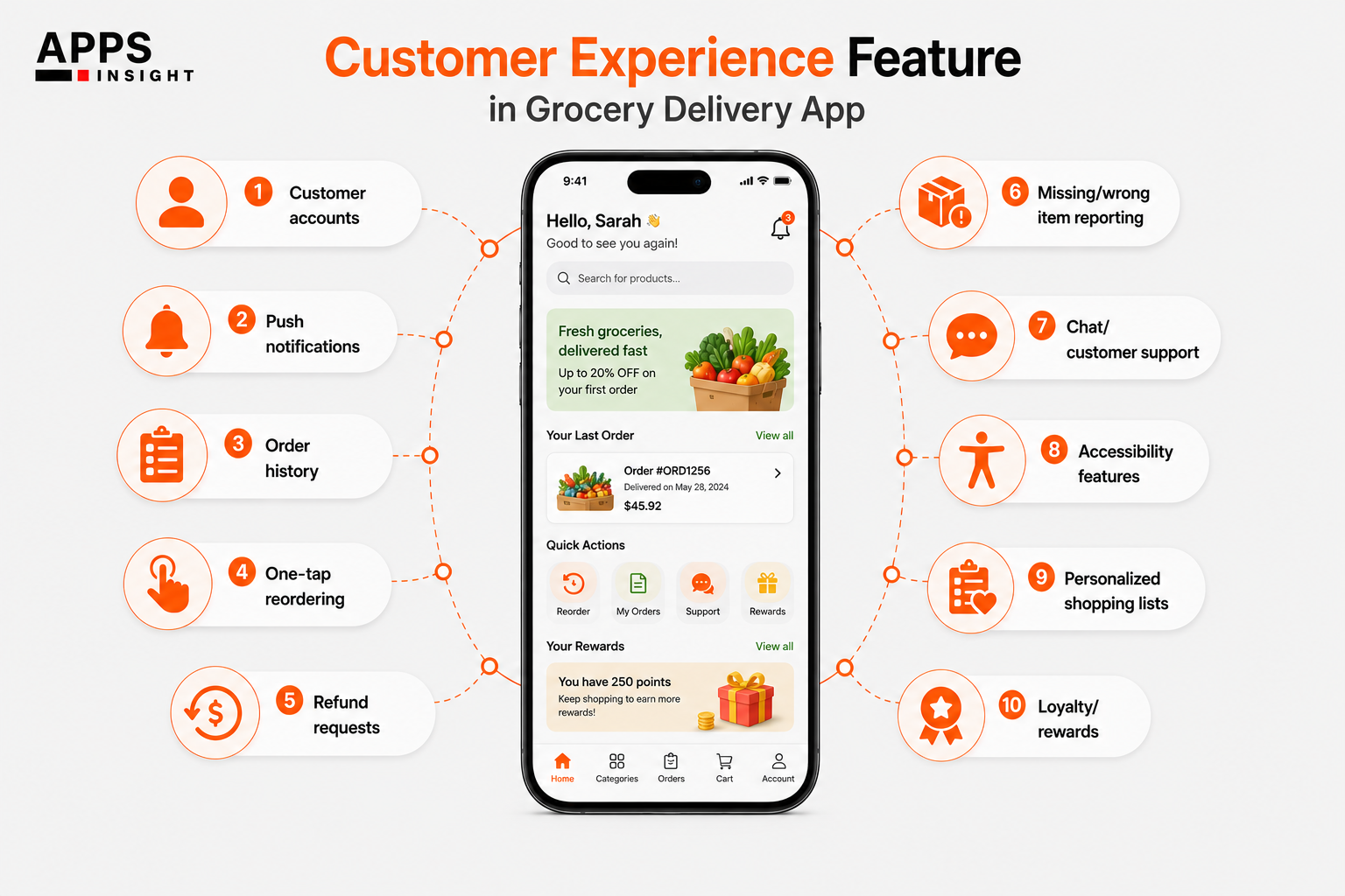 Customer Experience Feature in Grocery Delivery App