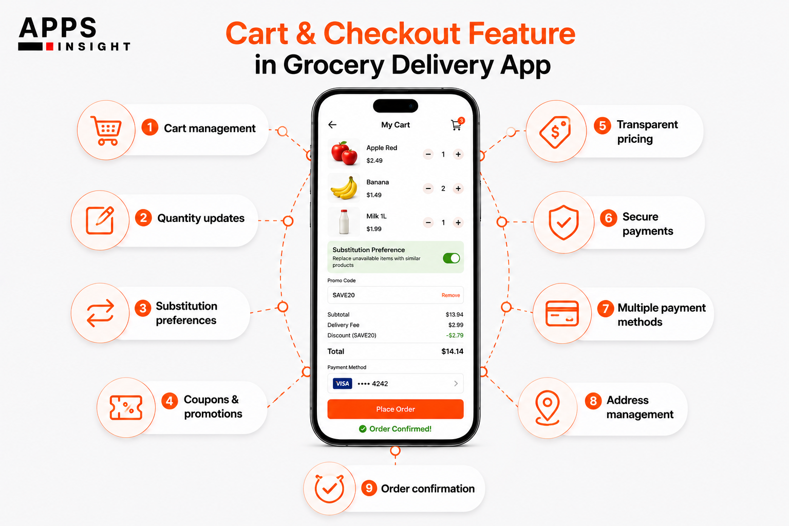 Delivery & Tracking Feature in Grocery Delivery App
