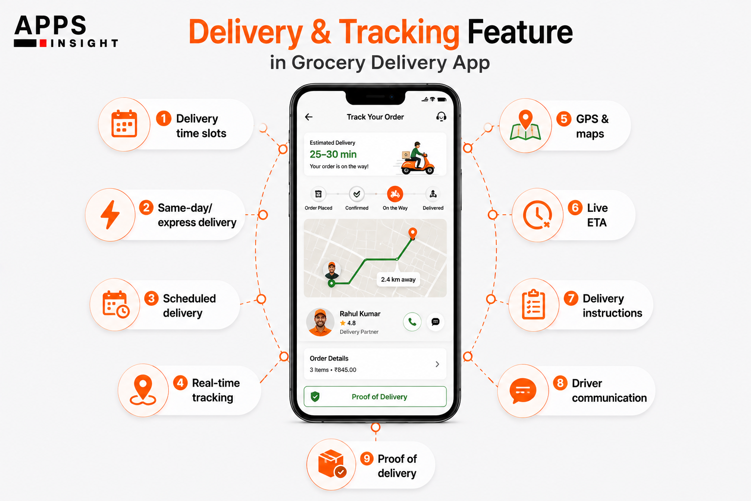 Feature in Grocery Delivery App