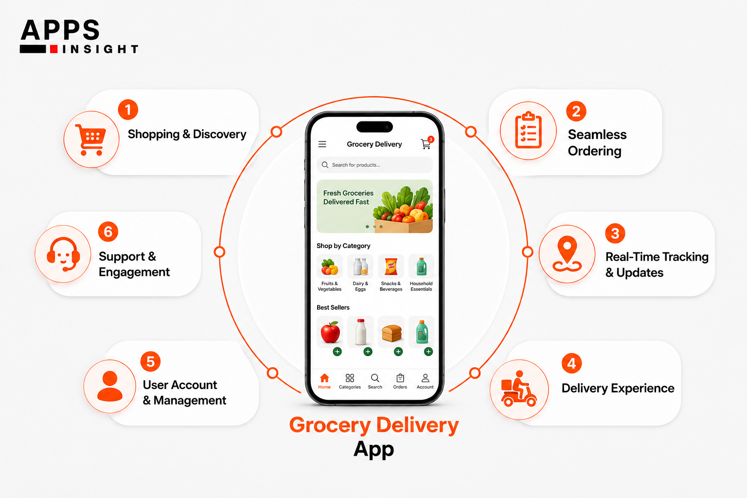 Feature in Grocery Delivery App