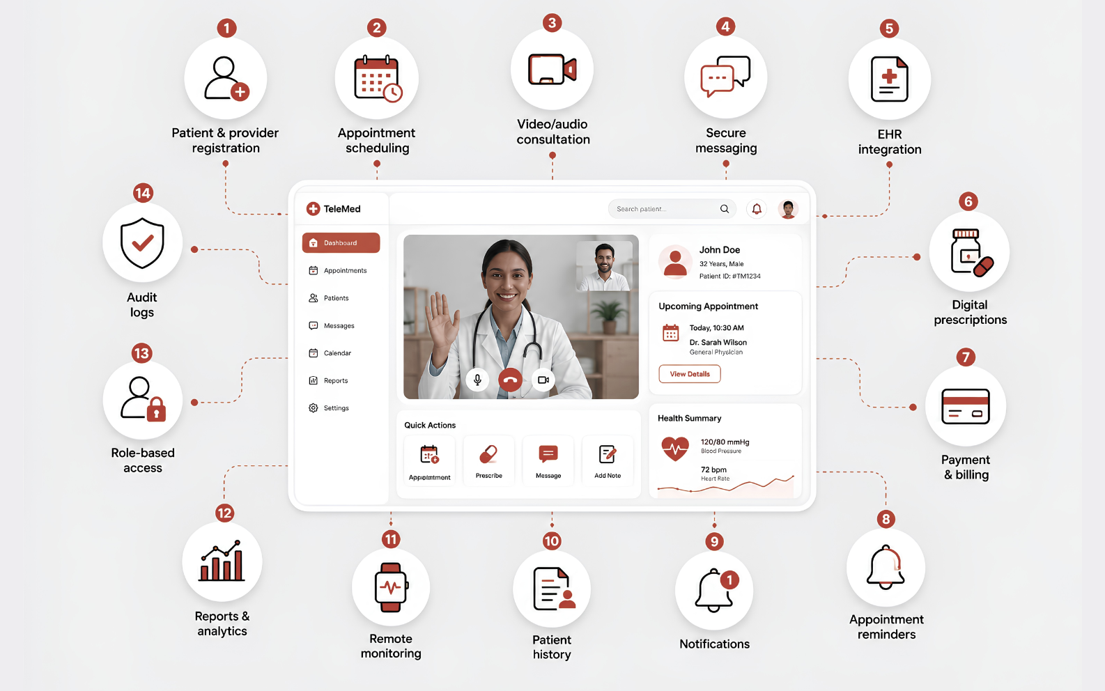 Important Features of a Telemedicine Software
