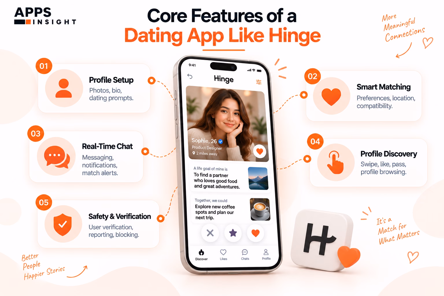 Core Features to Consider When Building a Dating App Like Hinge