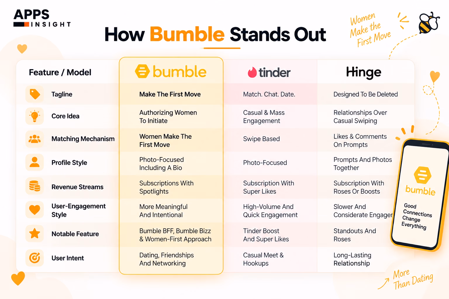 Dating App Like Bumble