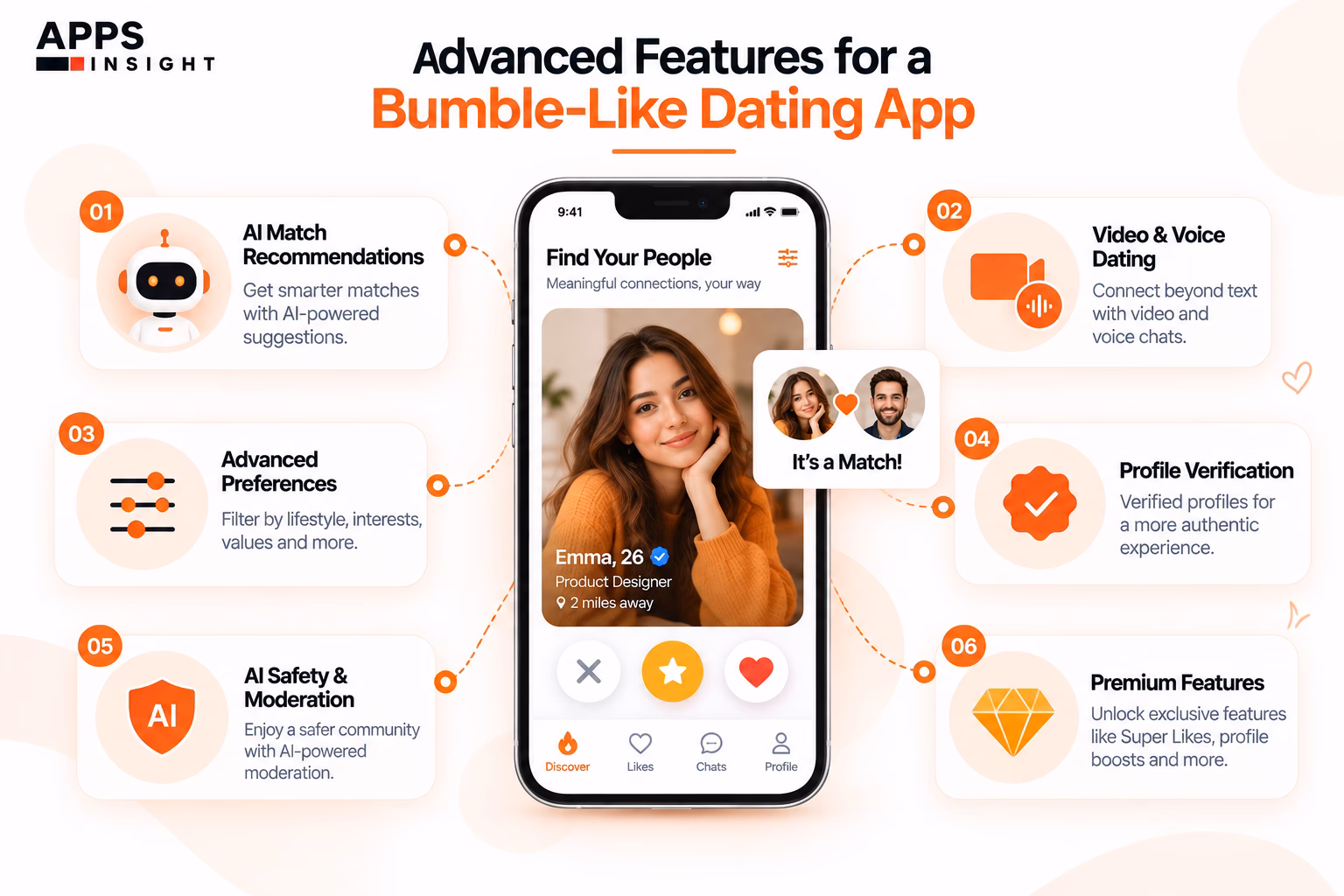 Features to Consider for a Bumble-Like Dating App