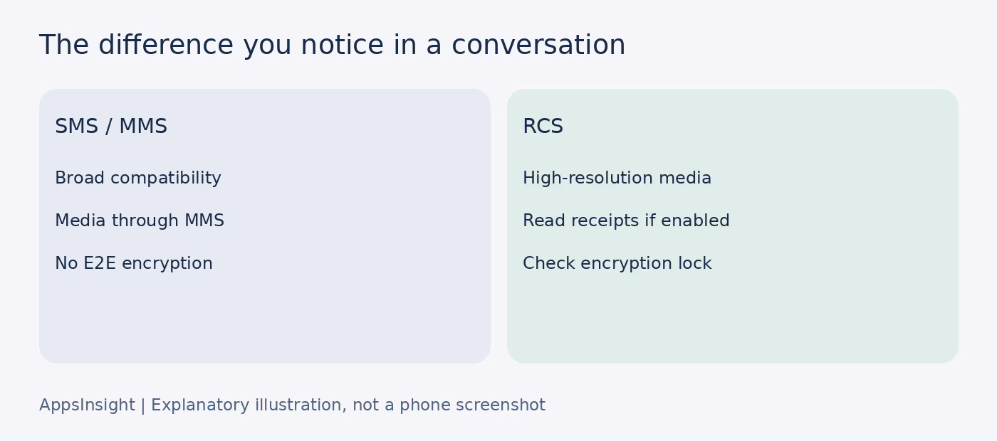 SMS and MMS compared with RCS features